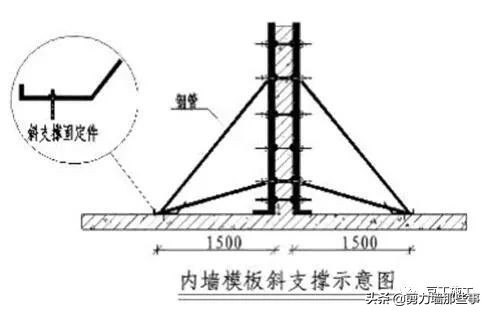监理检查的基本知识,工程第三方评估监理需要做什么