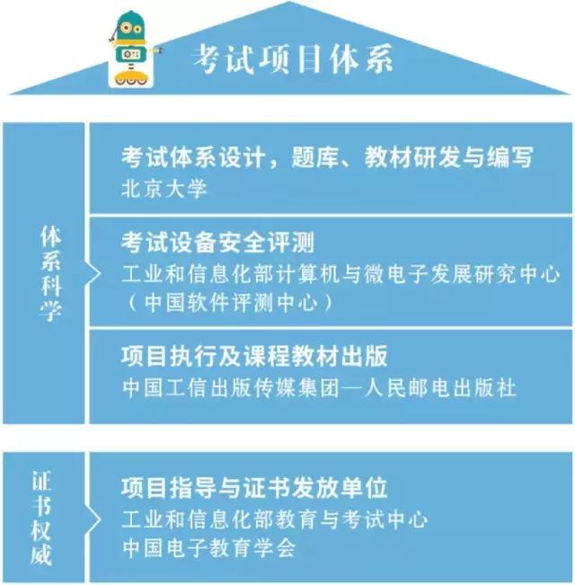 携手乐博士(中国)助力陕西人工智能教育