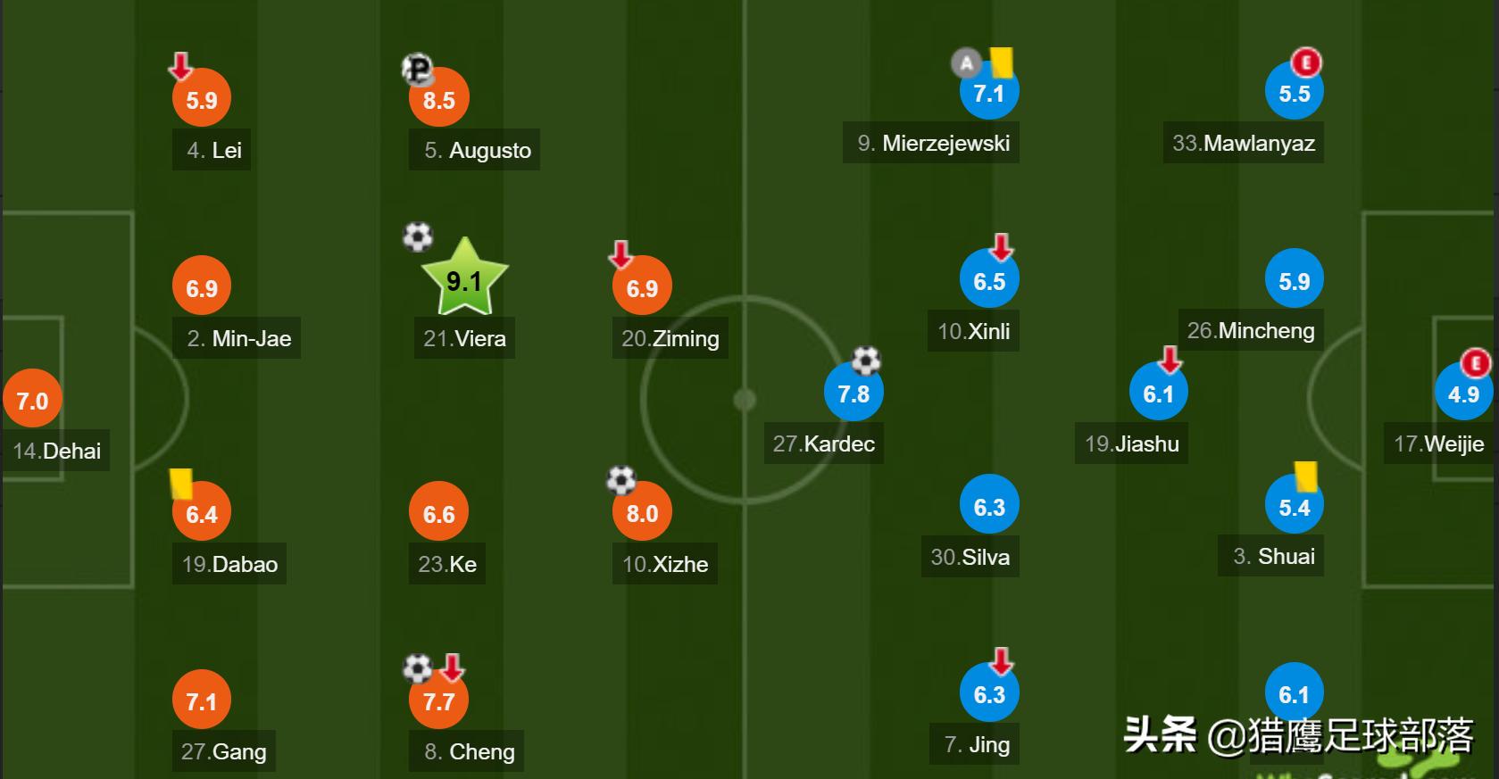 4-1大翻盘冠军,2019第二轮重庆斯威vs北京国安