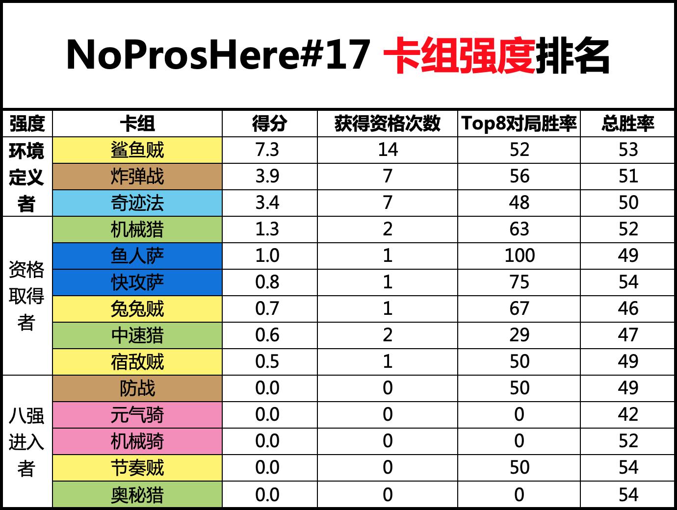 炉石传说专家难度怎么打,炉石传说专家赛制