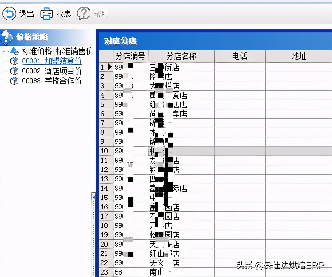 烘焙行业如何做到效益最大化,烘焙行业管理模式