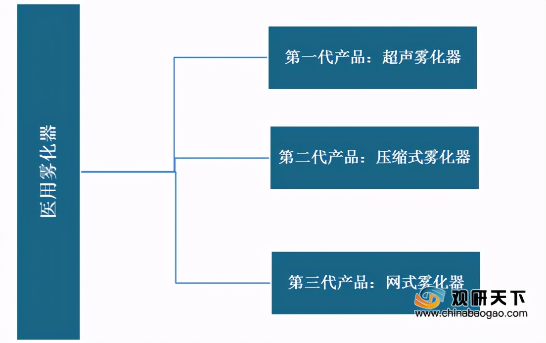 双盛医疗医用空气压缩式雾化器,医用压缩雾化器污染