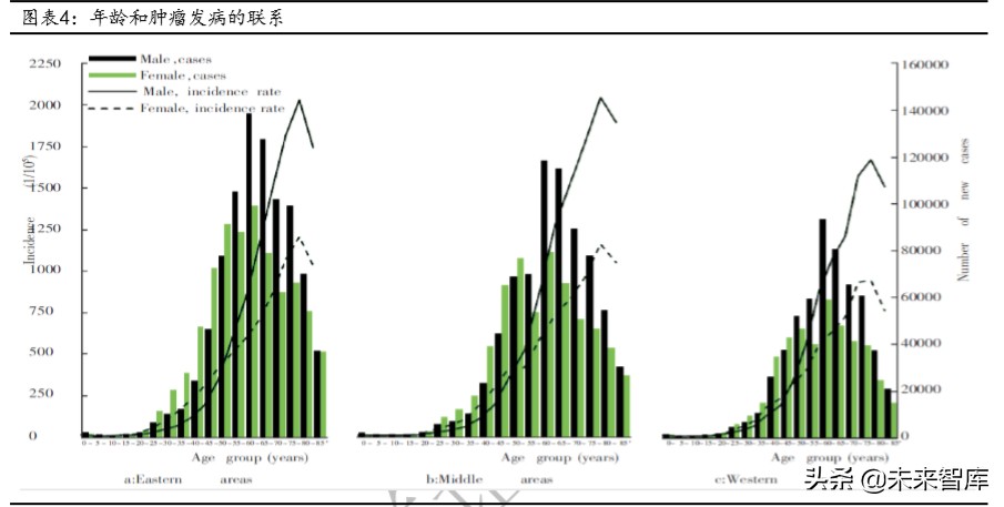 肿瘤治疗药物的市场与发展,2023年抗肿瘤药物行业发展现状