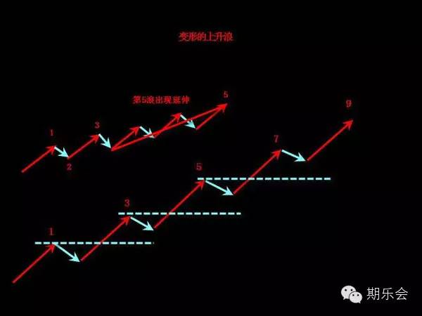 拿走不谢的原句,波浪理论口诀2018