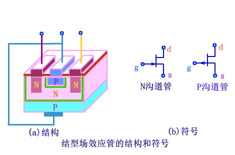 mos管工作原理与场效应管区别,mos场效应管驱动电路工作原理