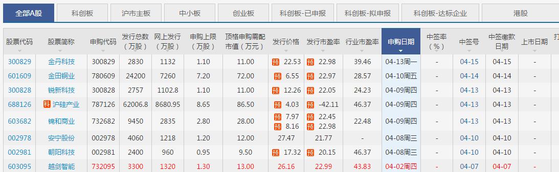 新股常识,新股入市知识