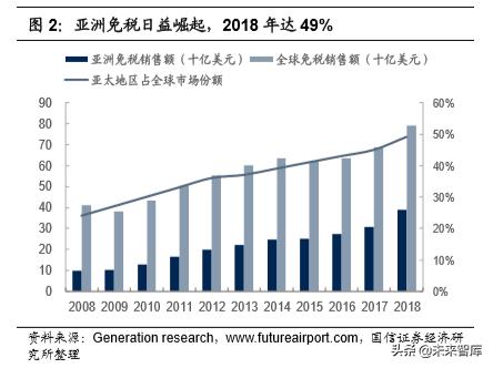 韩国免税指南,韩国免税业现状