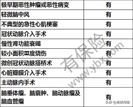 太平洋保险少儿超能宝2900,太平洋少儿超能宝保险30岁返还吗
