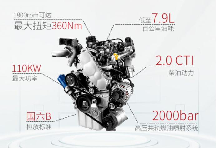 广州2022款瑞风m4柴油版,江淮瑞风m47座商务车