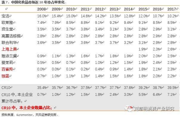 日本化妆品发展史,日本化妆品行业趋势