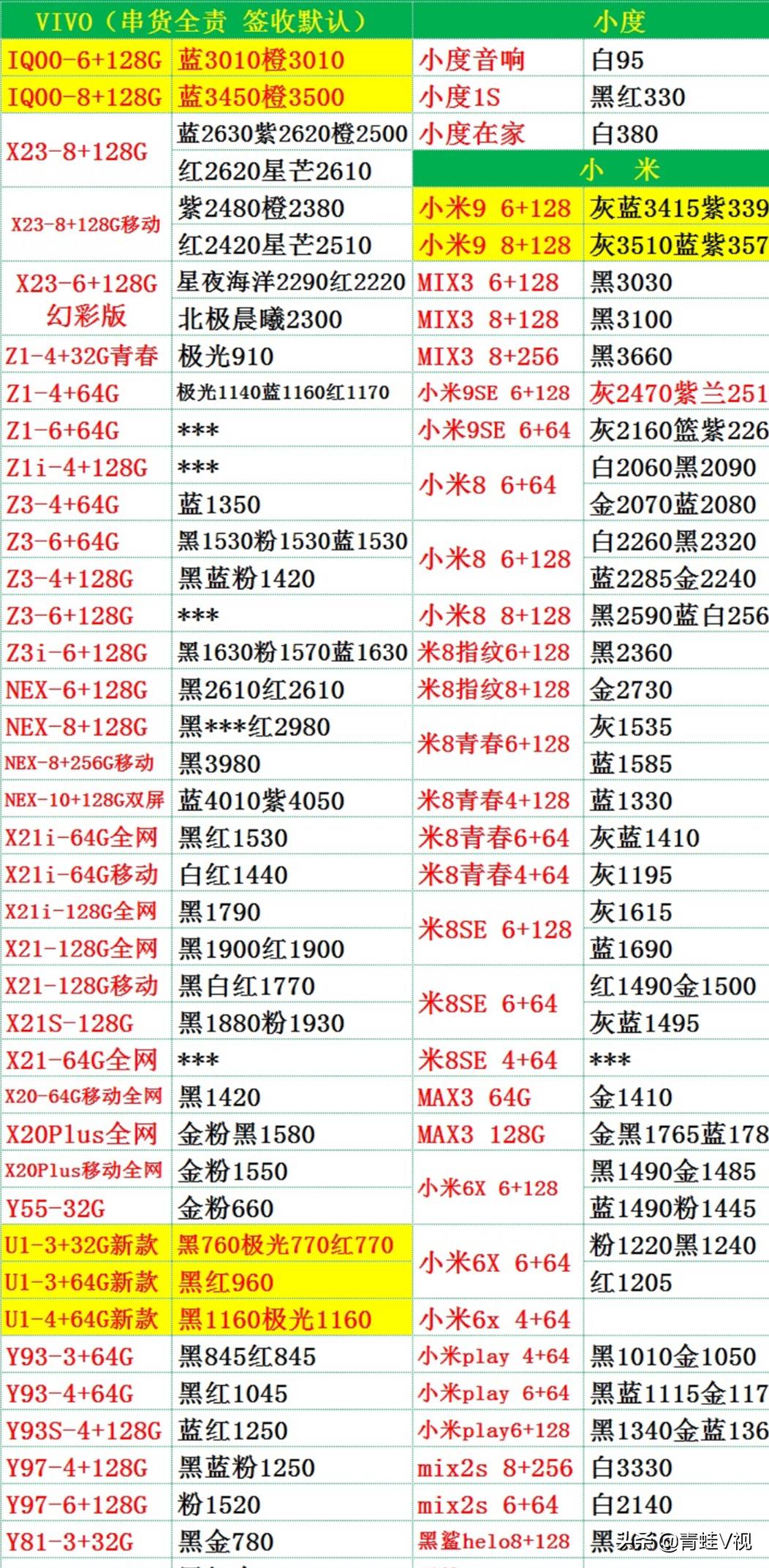iqoo和小米9哪个质量好,iqoo和小米9哪个备货多