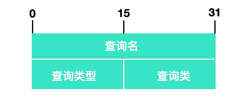 dns协议文档,dns万字长文
