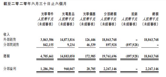 偏居浙江县城，一家千亿级光学巨头悄悄潜伏着