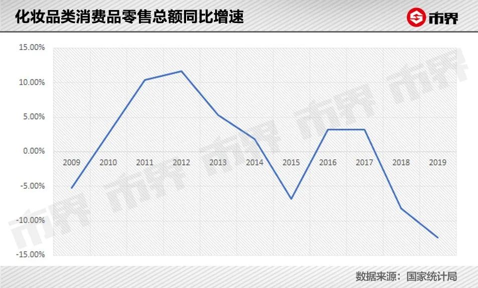 上海家化薪资,上海家化平均年薪