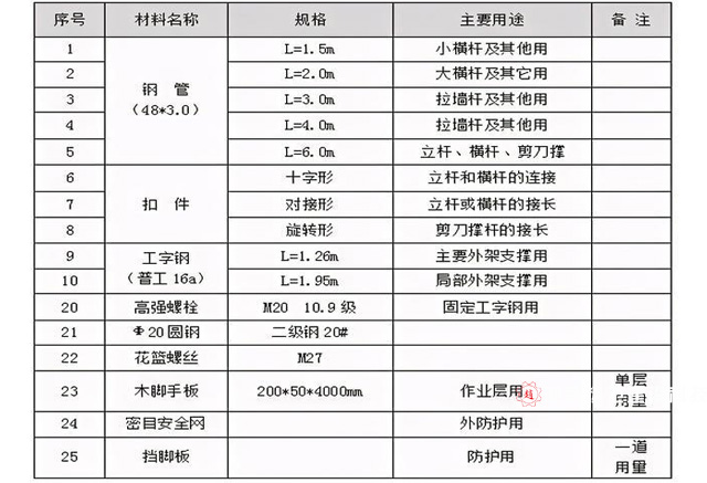 悬挑脚手架明细价格,新型悬挑脚手架