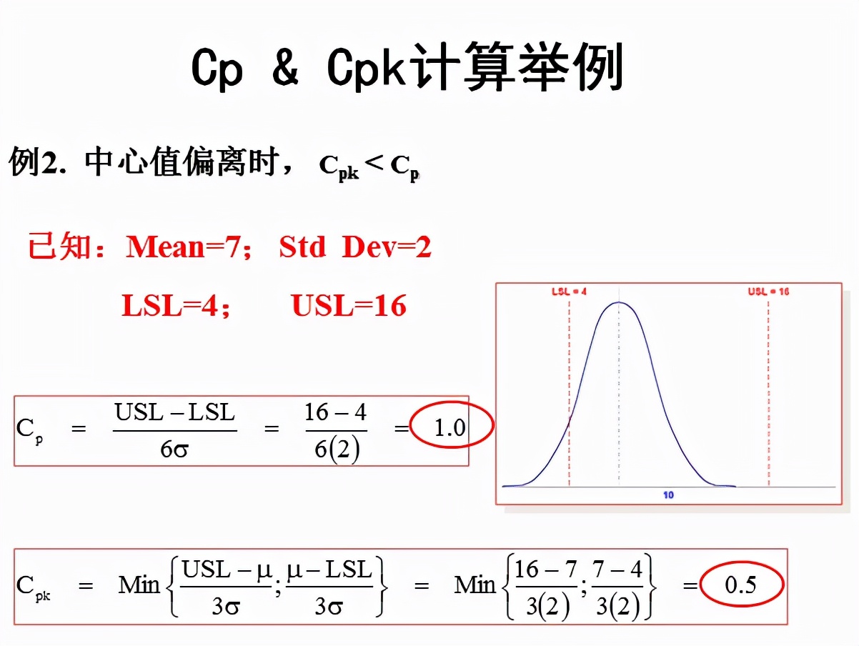minitab生成cpk报告怎么看,如何用minitab做cpk值大于1.67