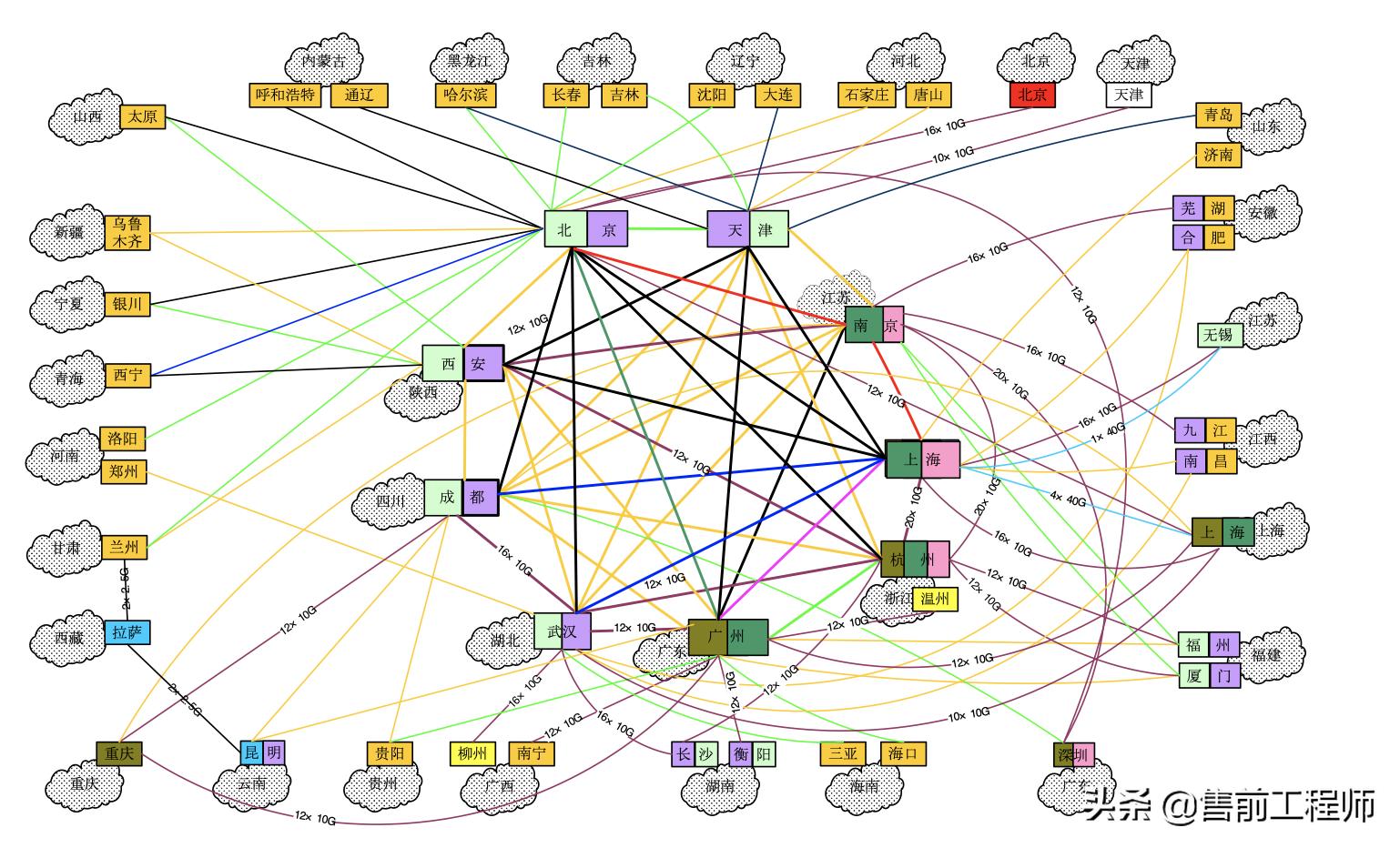 三层交换机与路由器的区别,核心路由器和核心交换机区别
