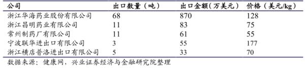 医药投资情报20190806