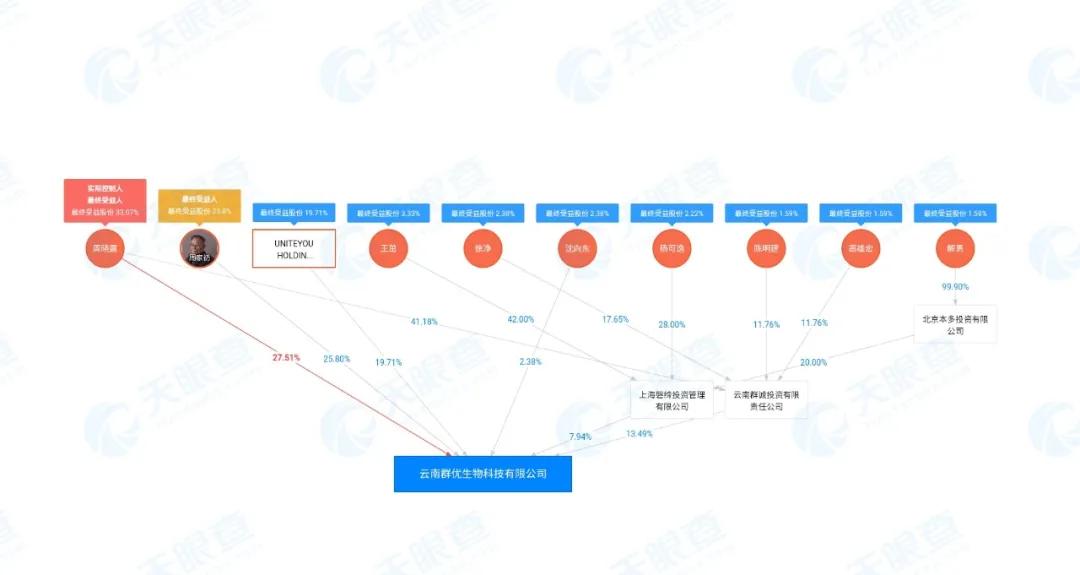 54岁创业80岁身价过百亿,60岁创业83岁成190亿富豪
