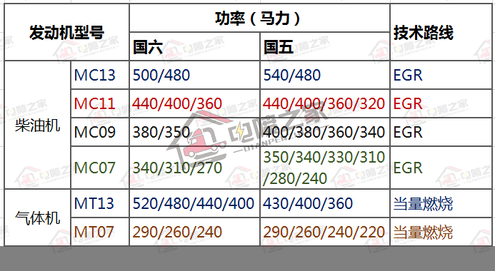 国六重卡怎么操作,柴油车国六标准实施时间