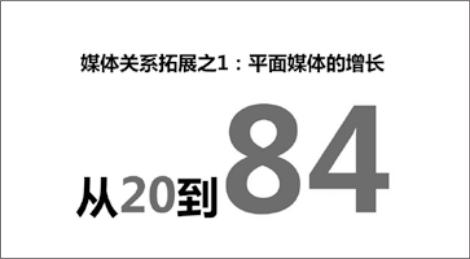 掌握万能的“高桥流”，你的PPT也能高大上，贾跃亭用了都说好！