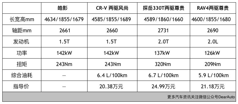 皓影与crv插混版哪个好,广本皓影和东本cr-v