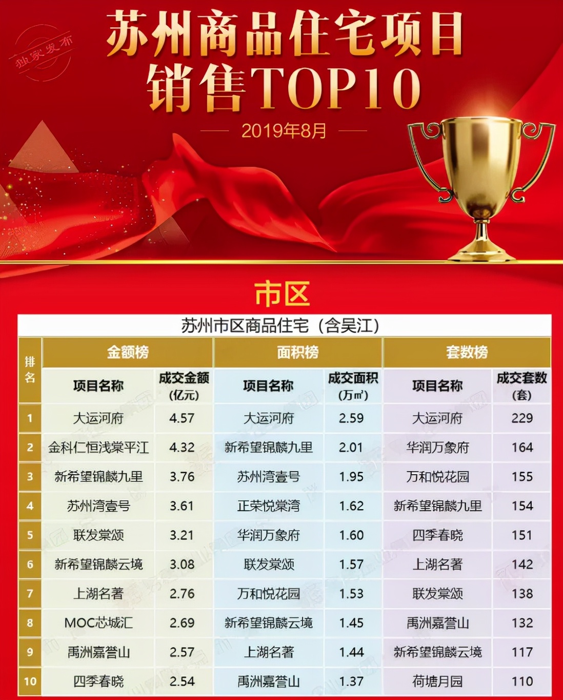 9年落9子！实力中交深耕苏州，助力城市焕新