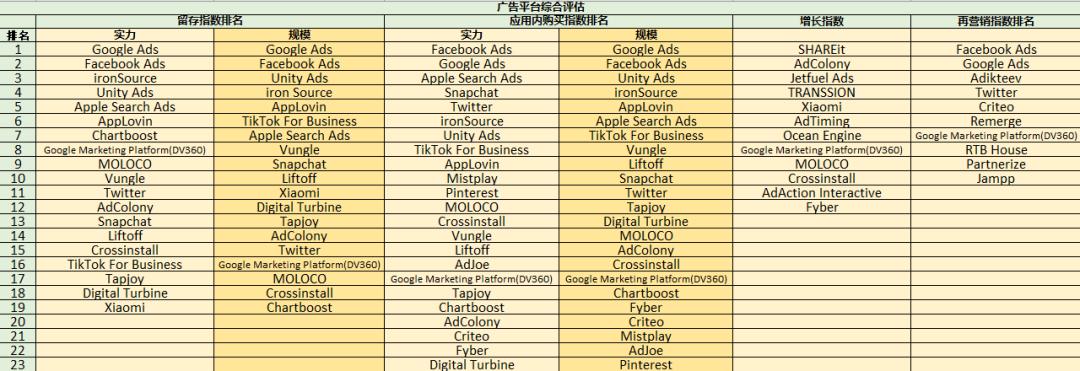 为什么现在游戏广告越来越多,现在的游戏广告为什么那么多