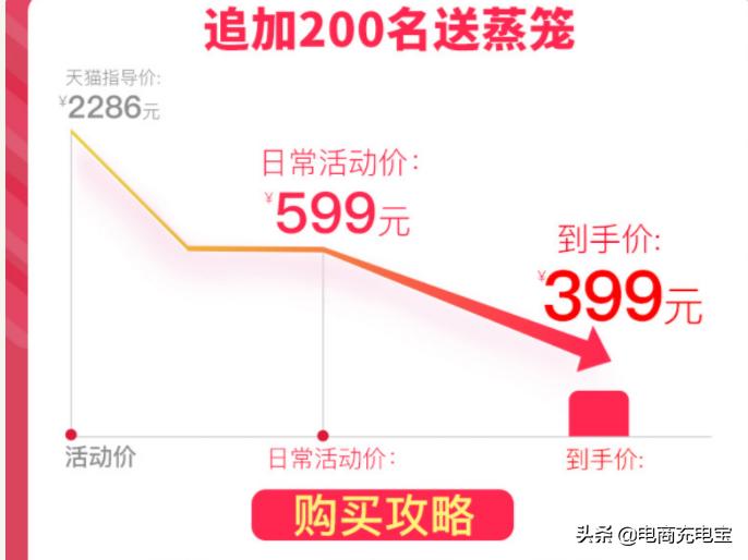 返朴归真,运营之道-你必须拿下的转化率问题