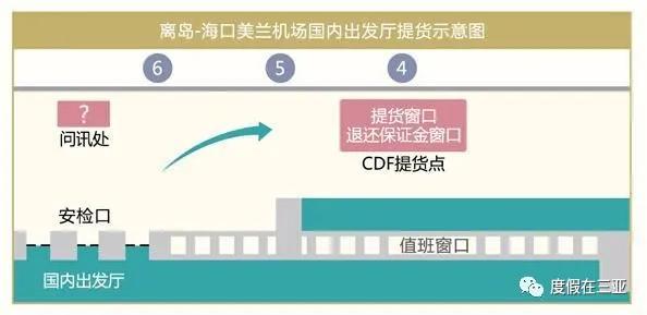 三亚免税店购物攻略奢侈品包包,明珠购物广场三亚免税店购物攻略