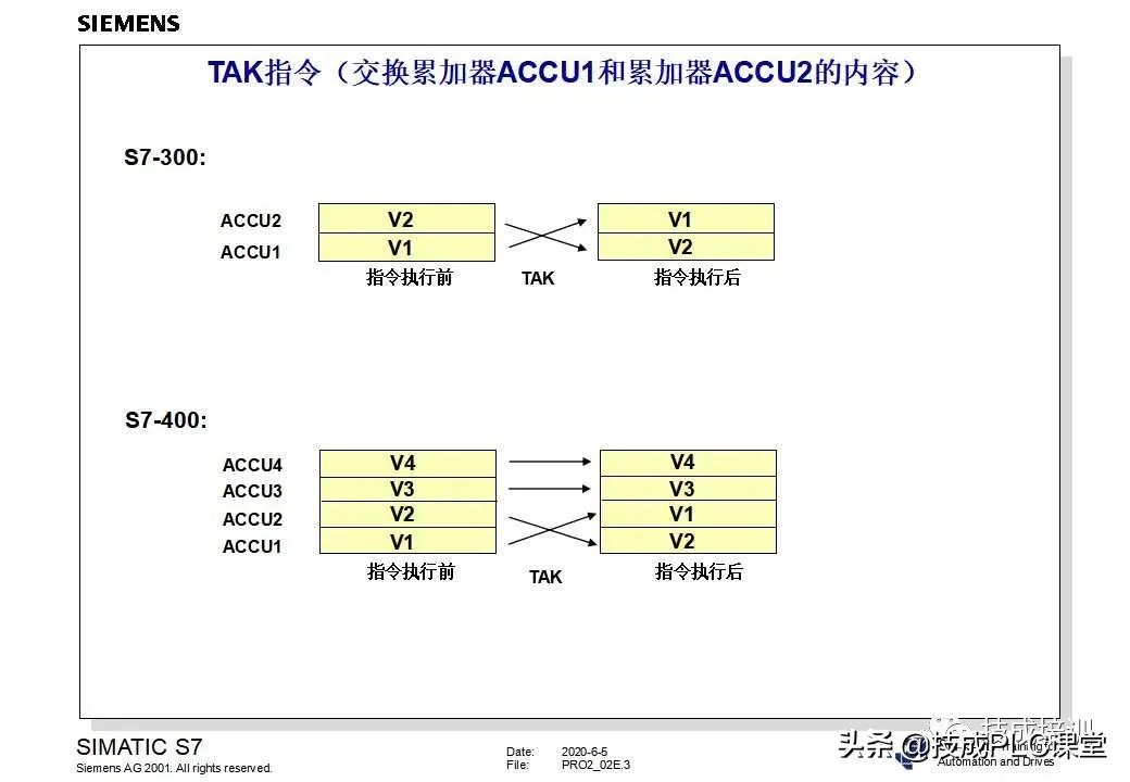 西门子plc200cn编程入门自学视频,plc快速入门微课堂
