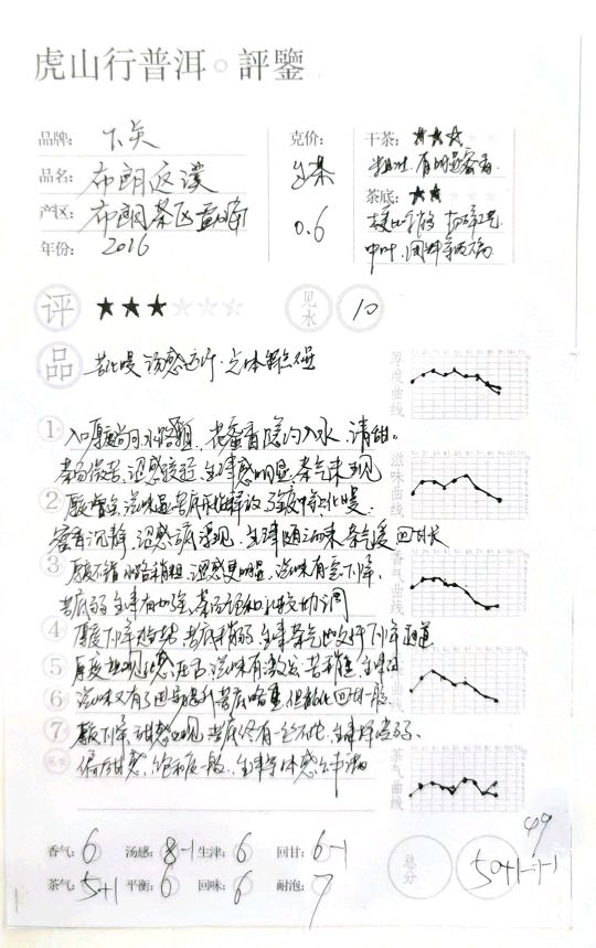 虎山行普洱茶熟茶,虎山行拨开云雾