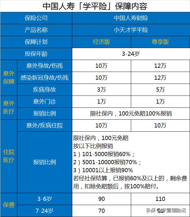 中国人寿学平险理赔电话,中国人寿学平险理赔案例