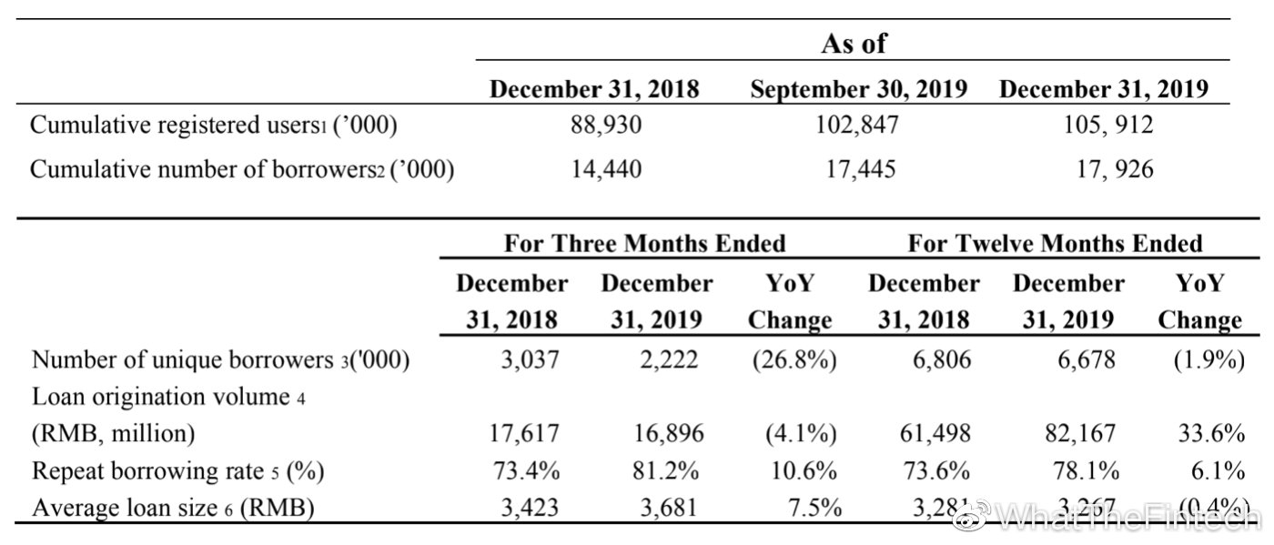 q4财报亮眼缩水过半,q4财报2020