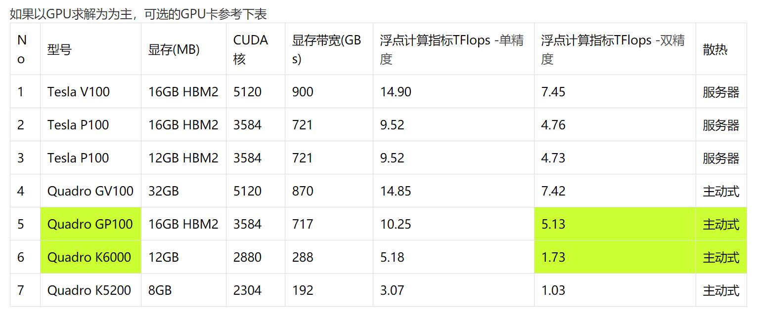 电磁仿真与热仿真,电磁仿真的参数优化
