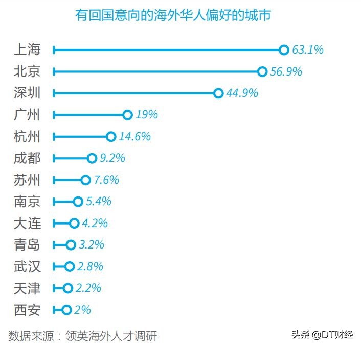 上海到底有啥好,上海有什么好外企