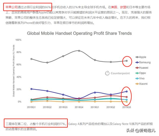airpods的利润,airpods一年的利润