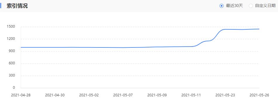 国内搜索引擎的索引量意思汇总，了解索引与收录的关系