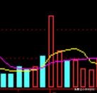 股票看量柱买入法视频讲解,量柱炒股十大口诀