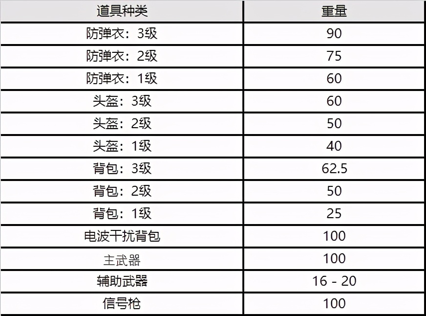 绝地求生pubg官网更新公告,绝地求生pubg官方更新公告