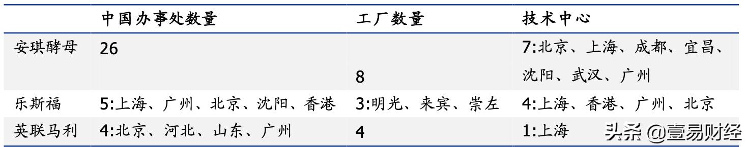 几毛钱的酵母,安琪酵母成为百亿大生意