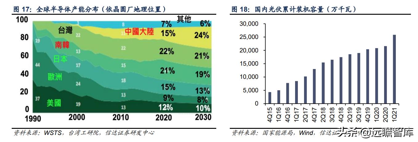 至纯科技生产线,至纯科技研发