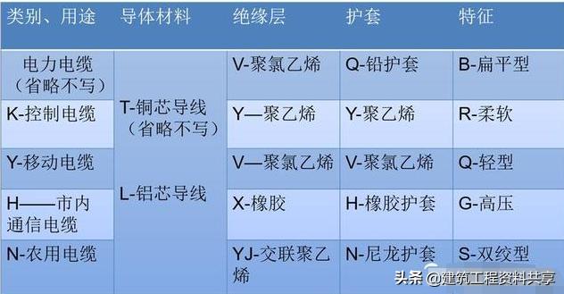 照明系统图识图讲解,如何读懂照明平面图