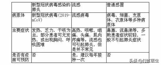 孕13周患新冠肺炎怎么办,孕妈妈得了新冠肺炎怎么办