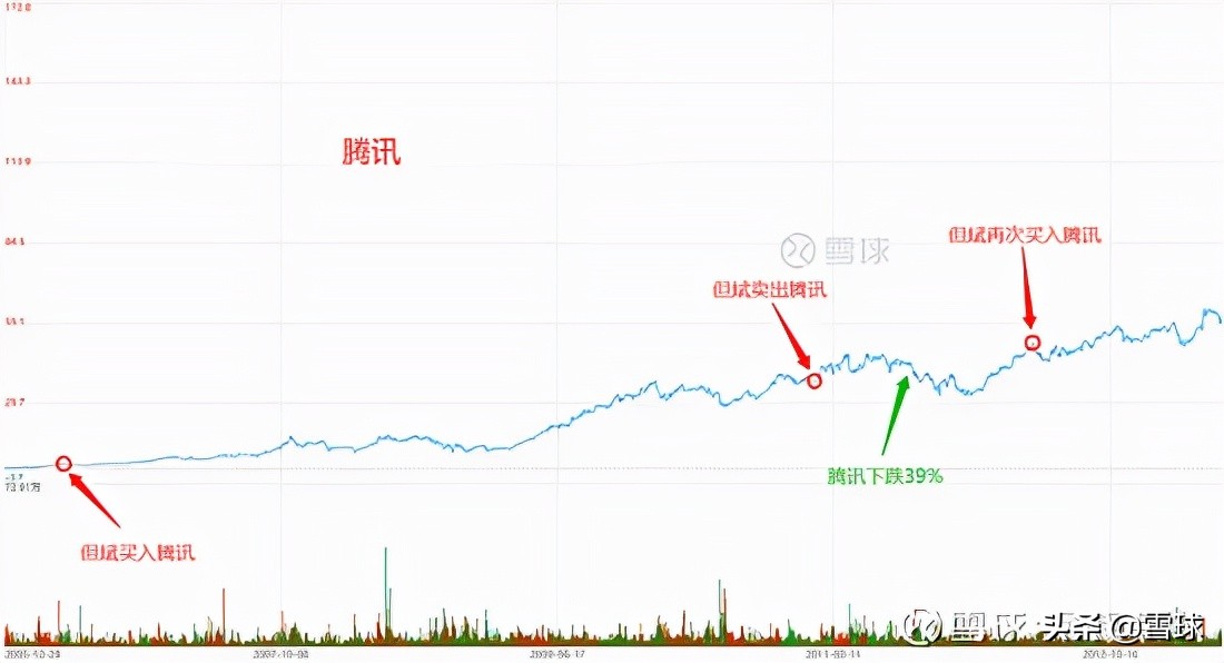 估值市盈率市净率详解,市盈率和市净率结合如何分析