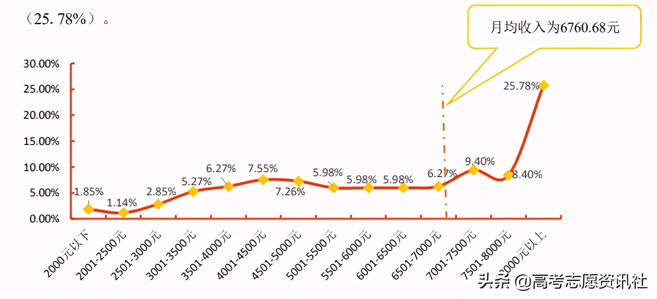 为了211去贵州大学值吗？贵州大学是政策性211吗？