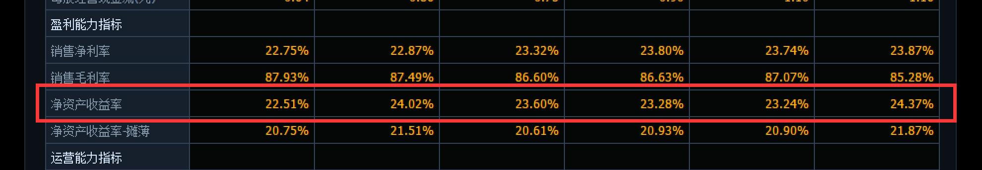 学会看股票财务报表,学会财务分析能做什么