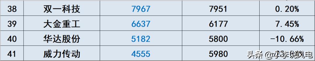 风电收入高吗,风电工资一般多少钱一个月