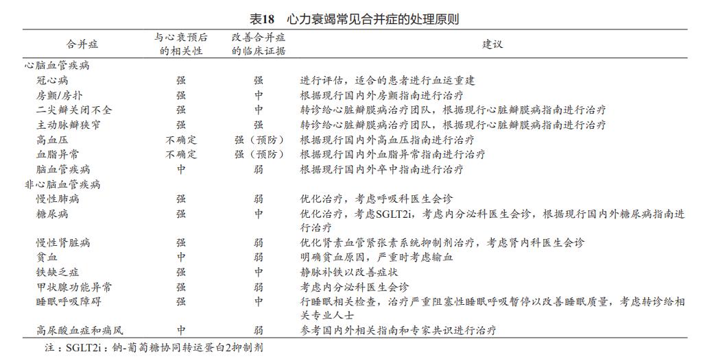 心衰的病人的紧急处理,心律失常患者的急救措施
