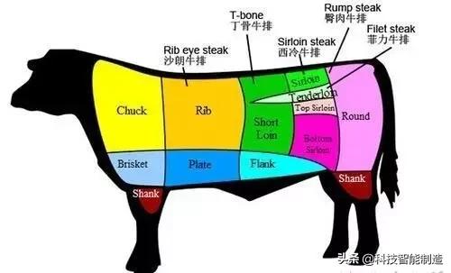 李佳琦直播3分钟卖出100000片牛排,牛排真那么好吃吗,你会做吗
